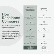 The Balance System Melatonin Free