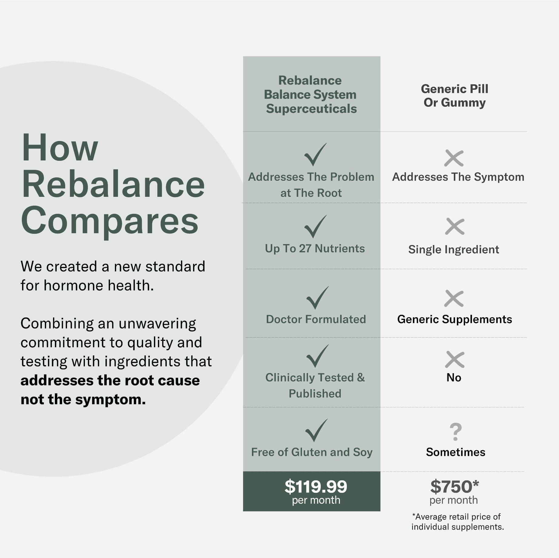 The Balance System Melatonin Free